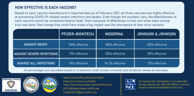Covid 19 Vaccine Crook County Oregon [ 396 x 800 Pixel ]
