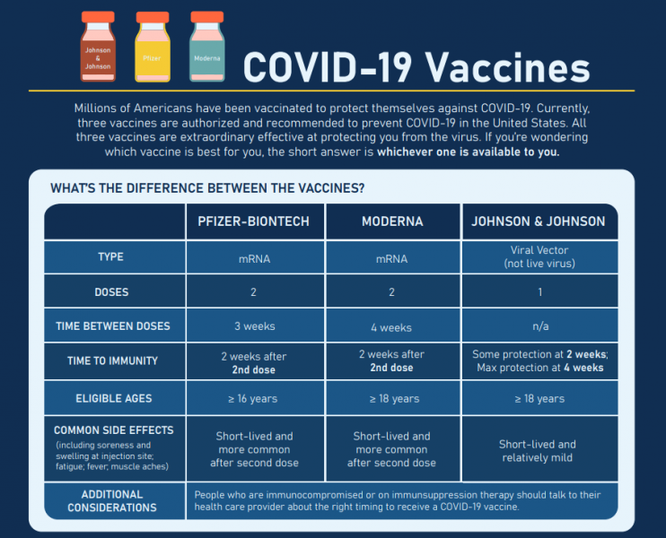 Covid 19 Vaccine Crook County Oregon